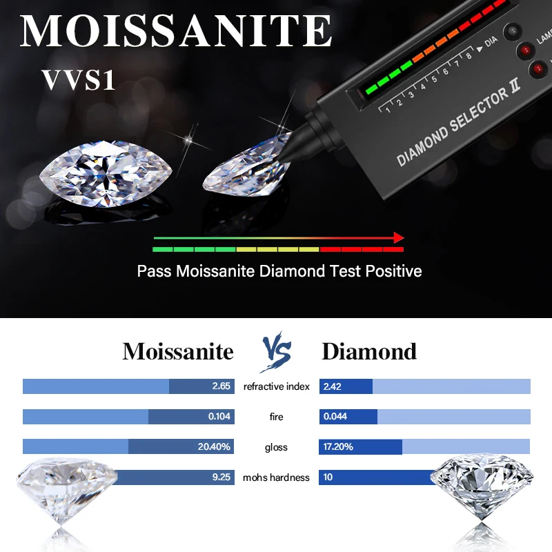 GRA Multicolor Brilliant Marquise Cut Loose Moissanite Gemstone VVS1 Pass Diamond Test with GRA Certificate Gemstones Wholesale