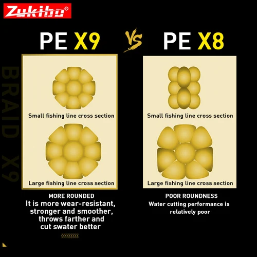 Imagen 2 del producto Línea de pesca trenzada ZUKIBO RAMOS X9, línea de pesca multifilamento súper suave de Japón, línea de pesca de PE resistente a la abrasión, línea de agua salada 1000M 500M 300M