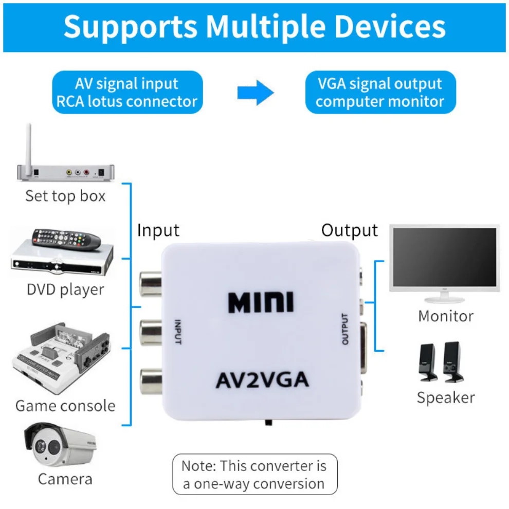 1080P RCA CVBS AV to VGA Video Converter with 3.5mm Audio for  AV RCA to VGA Video Adapter  for TV Box to HDTV Monitor Conversor