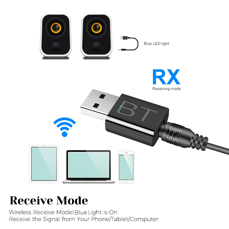 Ricevitore trasmettitore Audio Wireless adattatore 2 In 1 con cavo da 3.5mm per altoparlante auricolare TV per auto Aux compatibile con Bluetooth 5.0