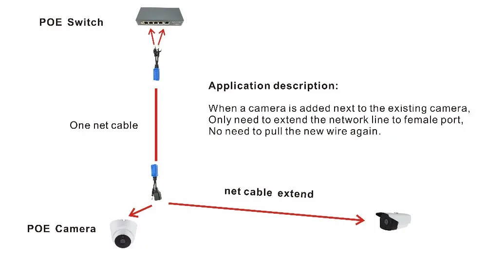 RJ45 분배기 결합기 uPOE 케이블 키트 POE 어댑터 케이블 커넥터 2 개/1 쌍, 수동 전원 케이블