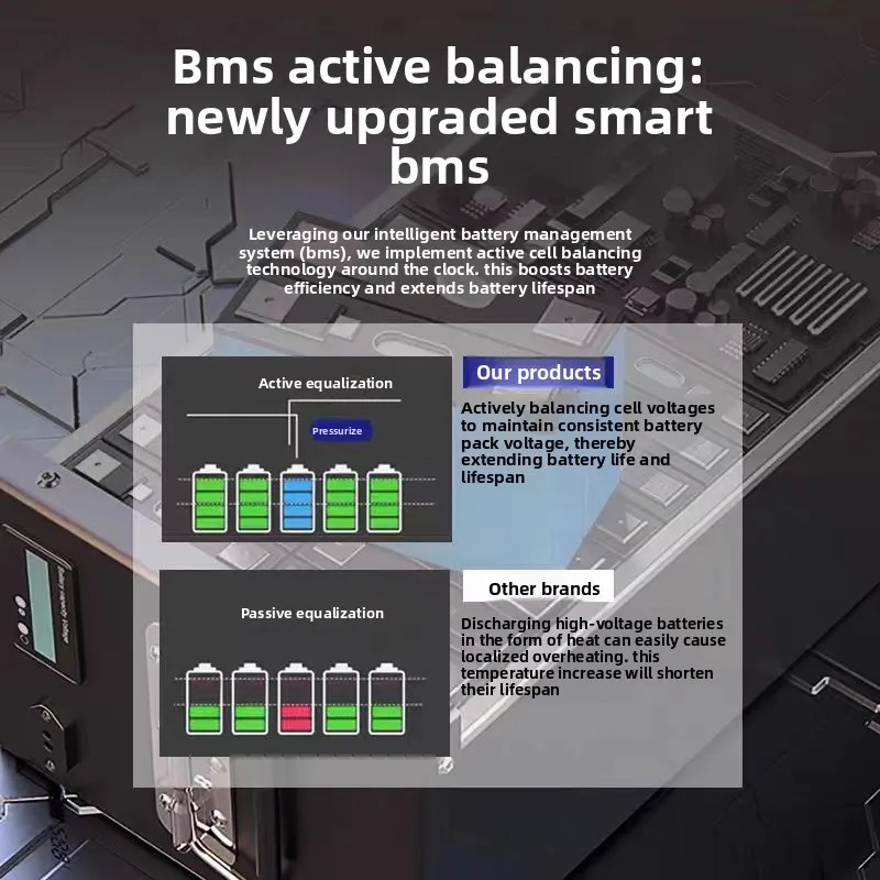 

Литий-ионный аккумулятор 72 В, 50 Ач-250 Ач с быстрым зарядным устройством Bluetooth BMS для 3 кВт, 7 кВт, 14 кВт, скейтборда, экскурсионного автомобиля, электрического венси