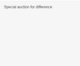 

Price difference link