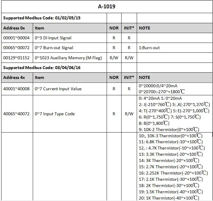 Módulo de E/S analógico 4DI 8AI com isolamento de comunicação de porta Modbus RTU RS-485 (A-1019+)