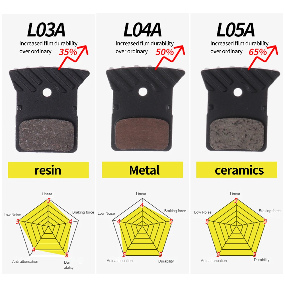 1Pair Bike Brake Pad Resin/Metal/Ceramic Cyclocross Heatsinks Resin Cermet-Shimano L03A/L04A/L05A Cycling Parts Bicicleta