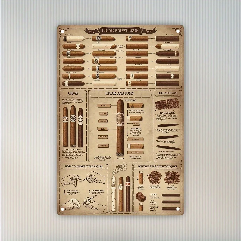 Vintage Cigar Knowledge Map Metal Wall Art Sign -  Aluminum Decorative Plaque with Anatomy & Smoking Techniques, Durable H
