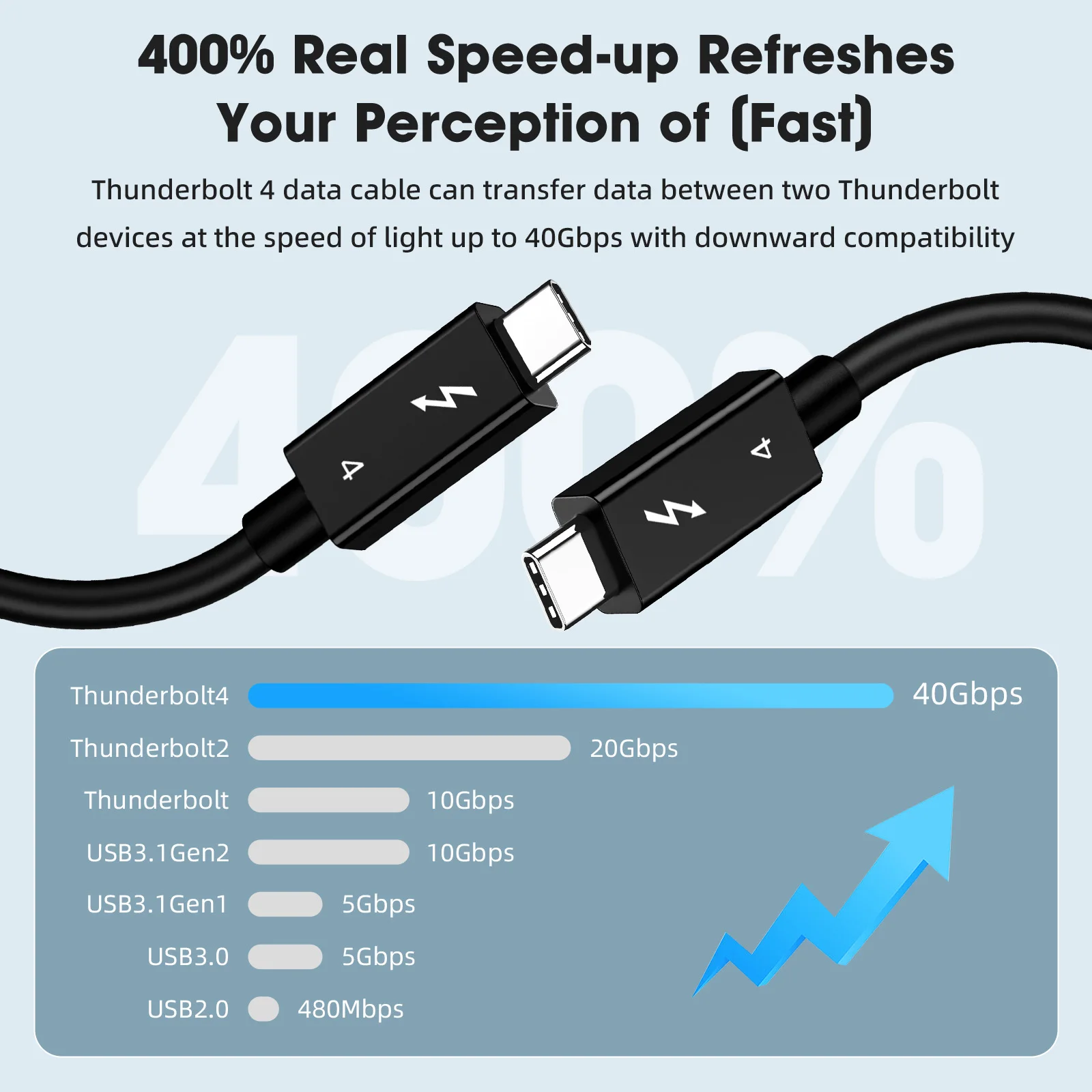 Câble coaxial Sbtool Thunderbolt 4 USB4 Type-C 240W Charge rapide 3m - 0,3m pour EGPU iPhone iPad MacBook