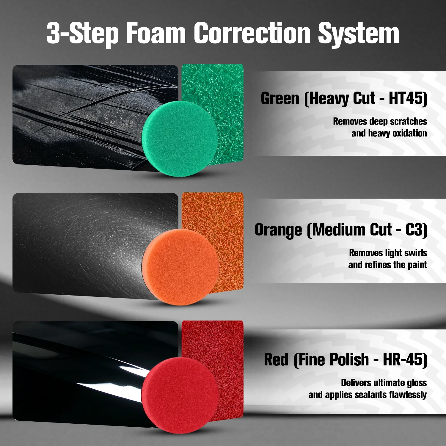 BATOCA 1" 2" 3" Mini Polishing Pad Kit Car Detailing Sponge Buffing Pads Wool Microfiber for DA/RO Polisher 9/18/21 Pcs view 3