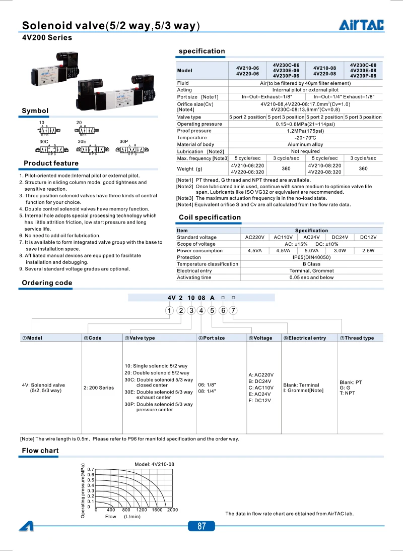 Magnetventil Airtac Two position five way directional valve 4v220-06 PT1/8 AC110V 220V 24V DC12V 24V Solenoid valve with 4mm 6mm 8mm Pneumatik — Detail 2