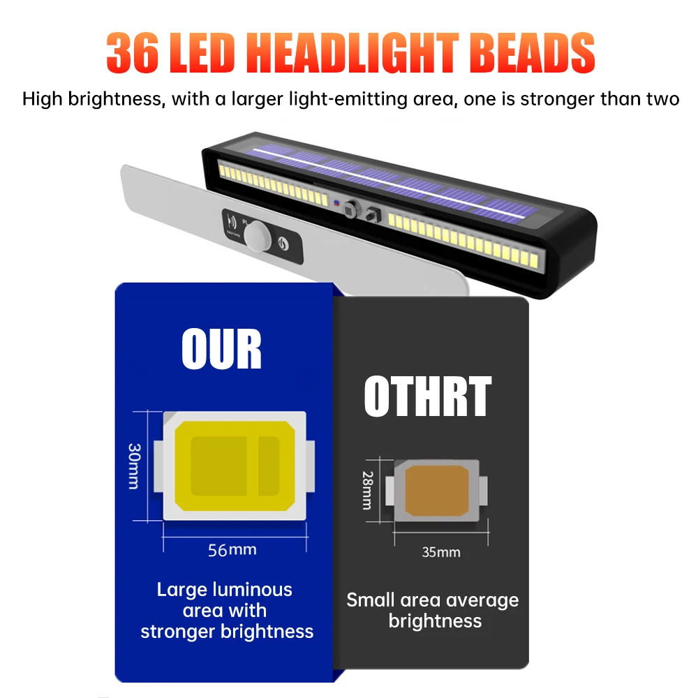 Solar Human Body Induction Light Powerful Clip Outdoor Waterproof Solar Fence Light Portable 36LED Ultra Bright Emergency Light