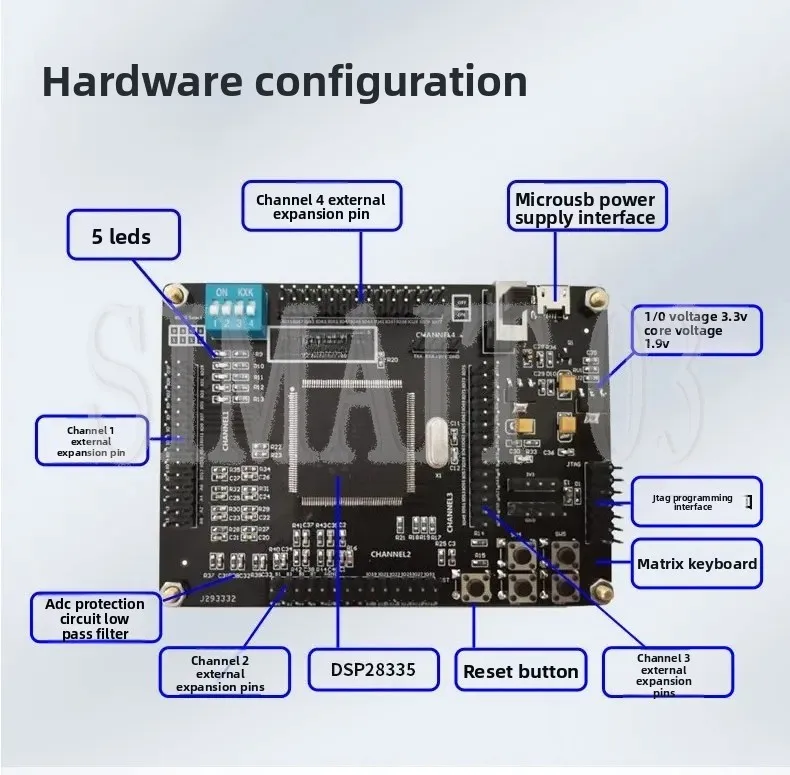 TMS320F28335 DSP Minimum System Board | Core Development Board for Learning & Prototyping | Industrial Control Module