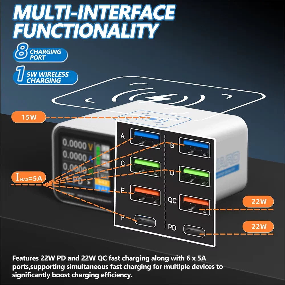 FORWARD FW-P01 Smart Multi-Port Fast Charger 65W Support Wireless Charging Phone Mobile Tablets Laptops Repair Fast Charge Tool