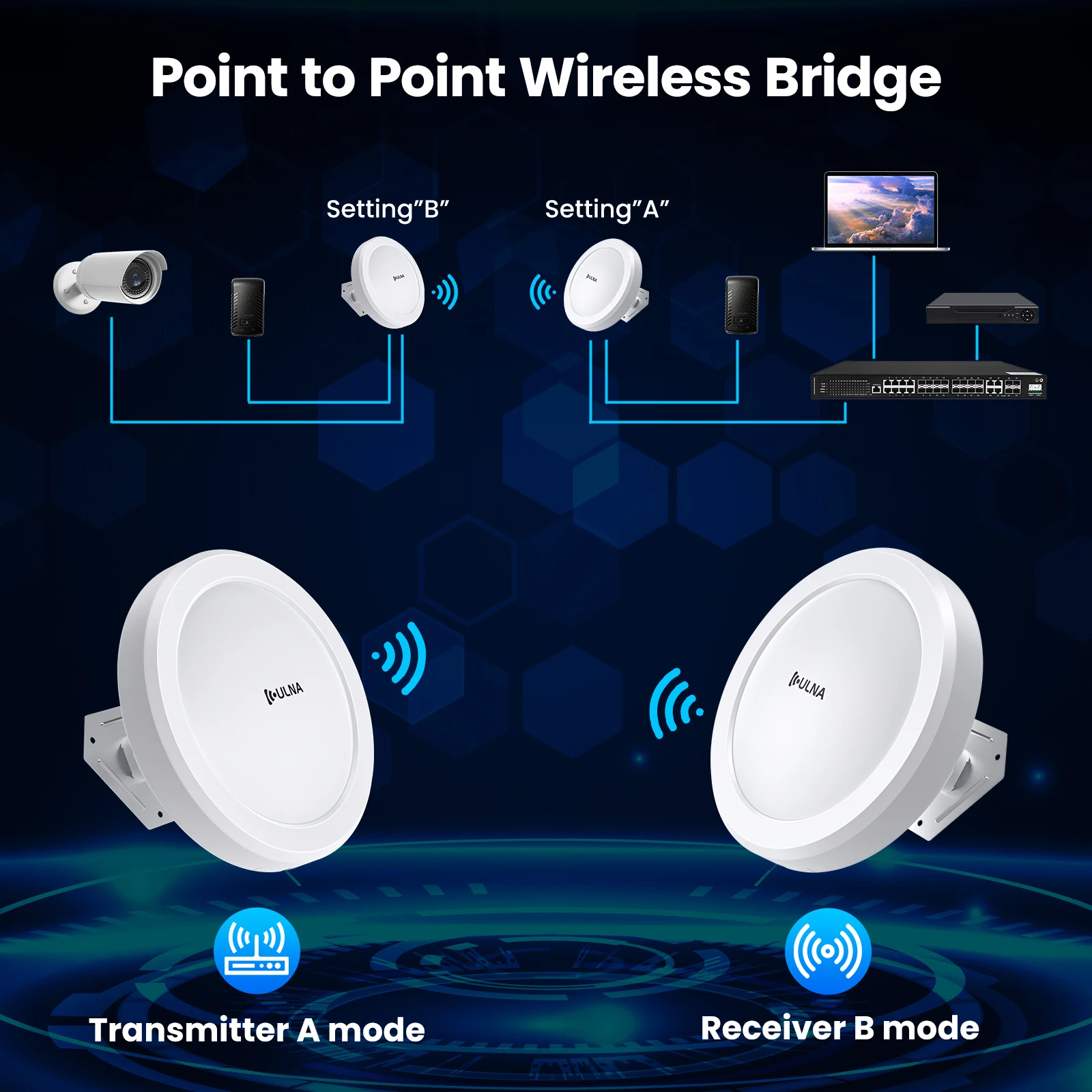 2-Pack 1Gbps Wireless Bridge Gigabit Outdoor WiFi CPE Kit with 16dBi High-gain Antenna, 5.8G Long Range Up to 5Km, 24V POE Power