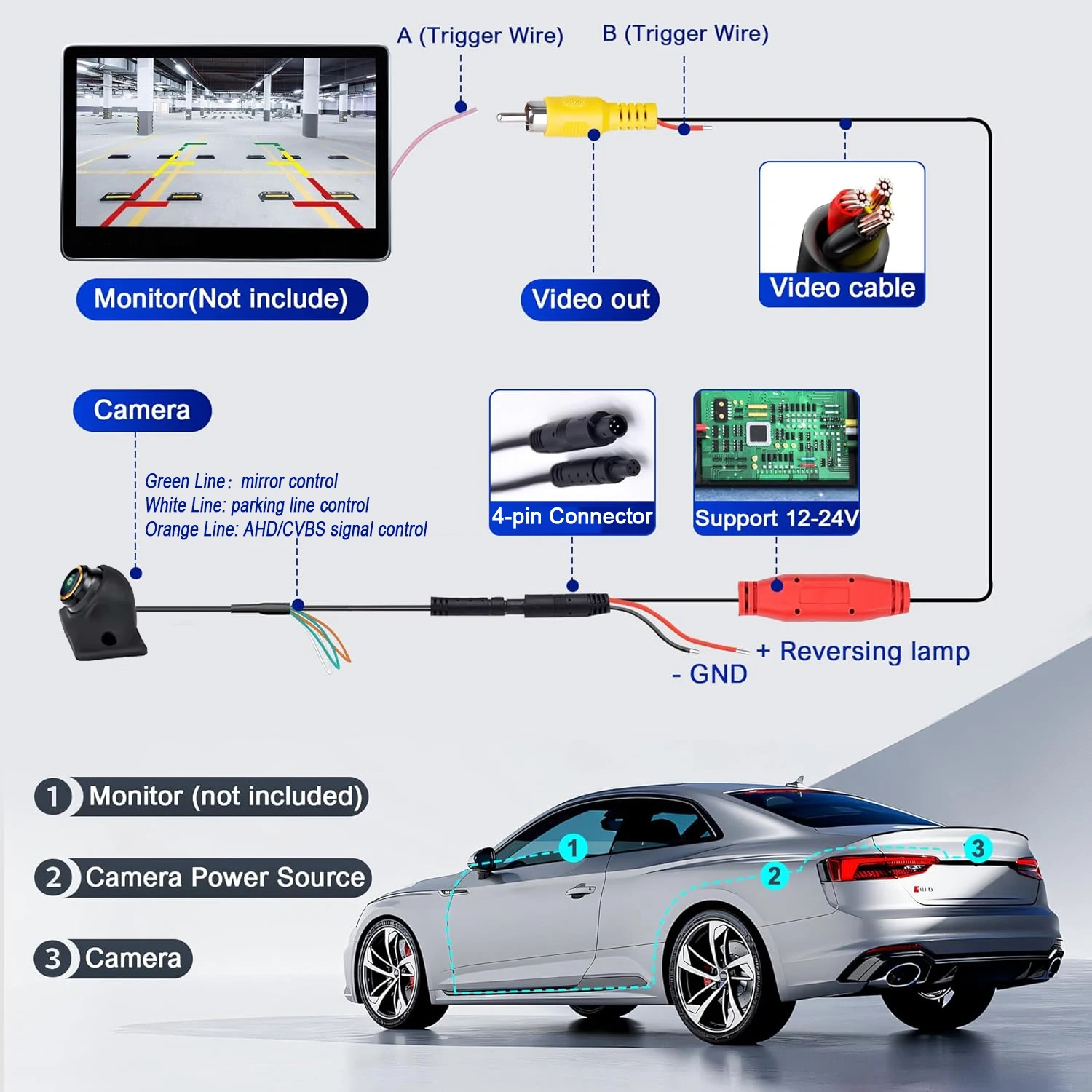 كاميرا الرؤية الخلفية للسيارة AHD 1080P، 170 °   عدسة عين السمكة الذهبية عالية الدقة للرؤية الليلية كاميرا احتياطية للسيارة عكس الكاميرات الجانبية الأمامية fo