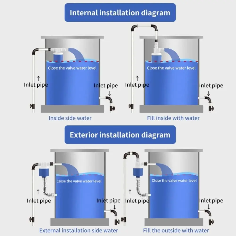 التوقف التلقائي التلقائي صمام التحكم في مستوى المياه محول دائم صمام الكرة الطافية توصيل سريع خزان صمام مدخل الموضوع #2