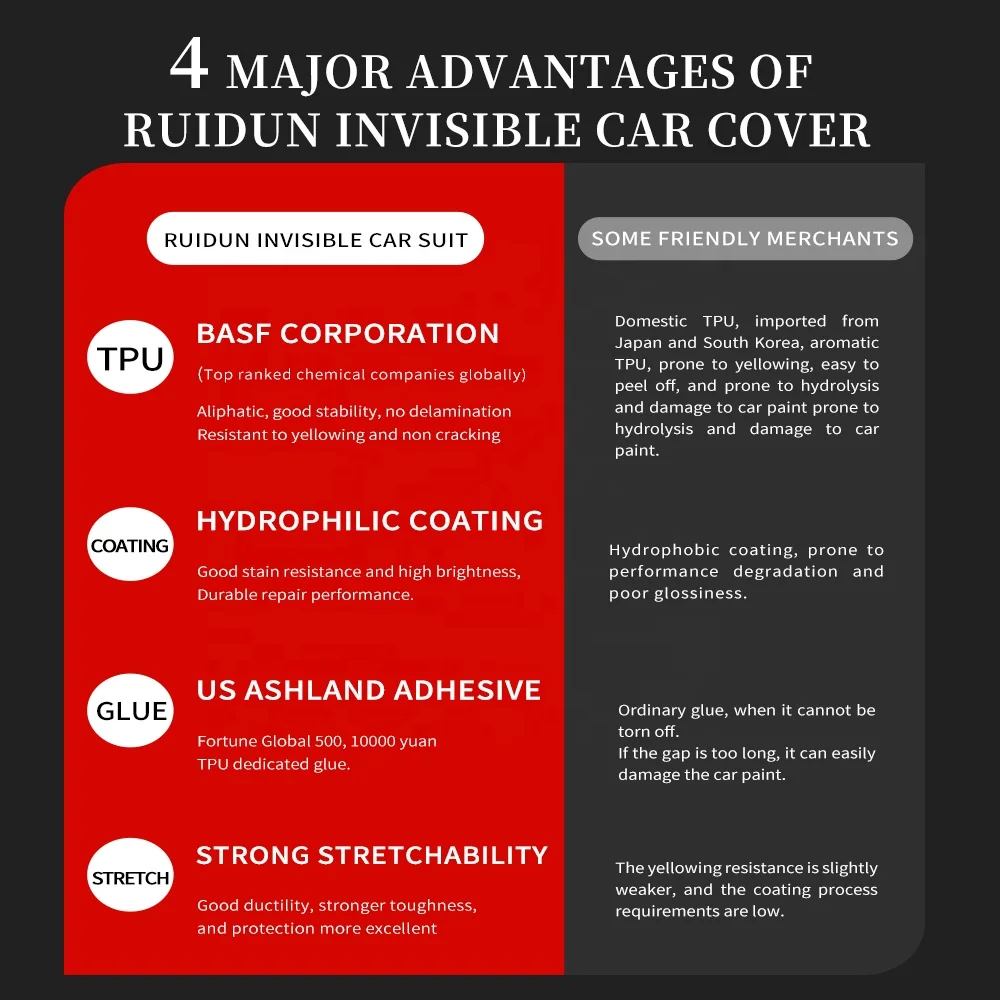 Invisible Car Wrap Film Paint Protection Film Car Wrap Film Car Scratch Resistant Transparent