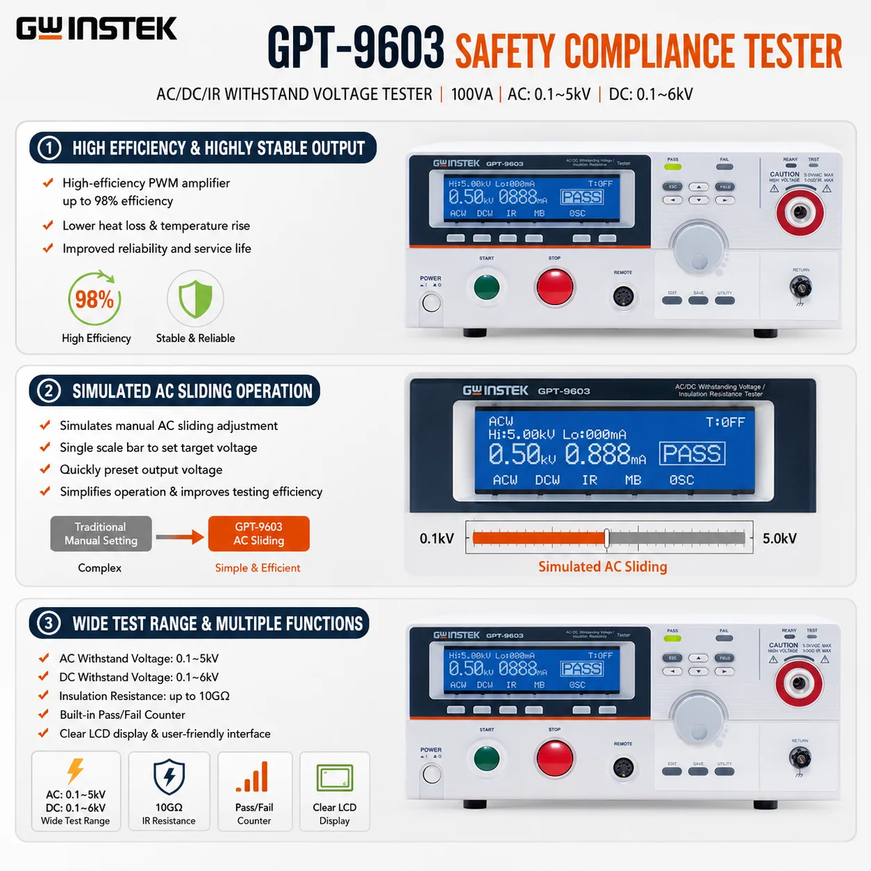 GW Instek GPT-9000 Hipot Tester Series, Electrical Safety Analyzer for AC/DC Withstand Voltage & Insulation Resistance