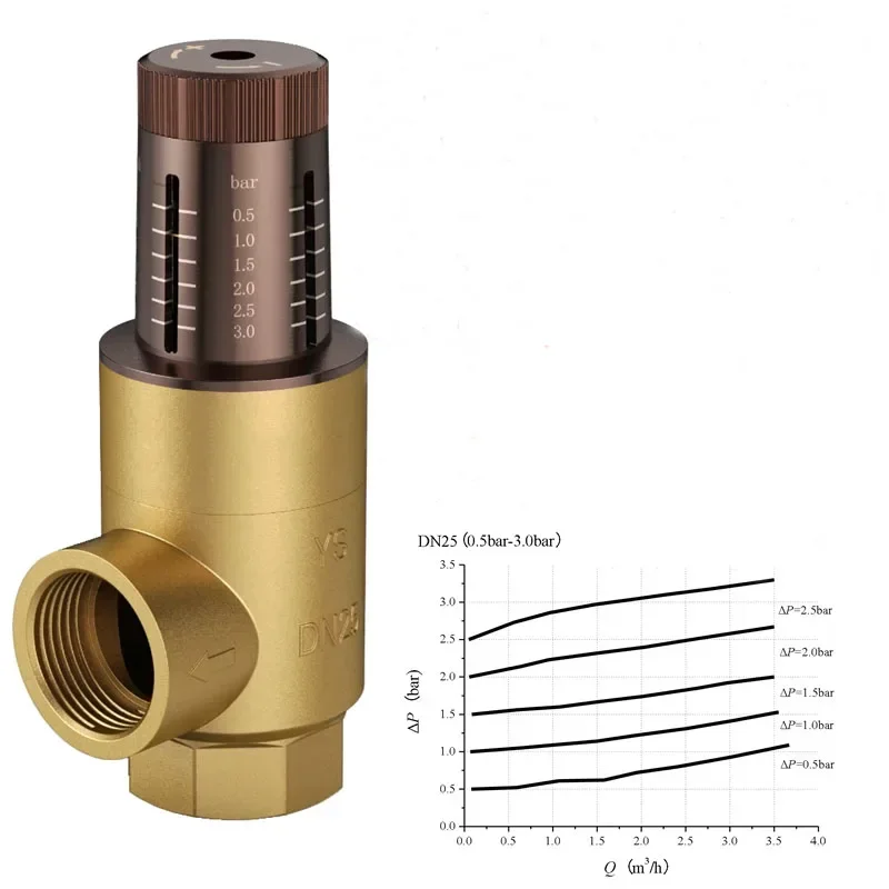 Performance: Factory Direct All-Copper Dial Visual Adjustment Pressure Differential Bypass Valve for Air Conditioning Heat Pumps