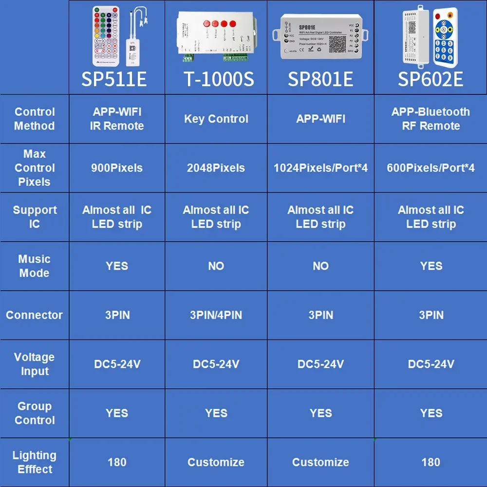 WS2811 WS2812 Controller SP611E SP107E Bluetooth/WIFI Music Pixel Phone APP Controller for WS2812B WS2815 SK6812 RGBW DC5V-24V