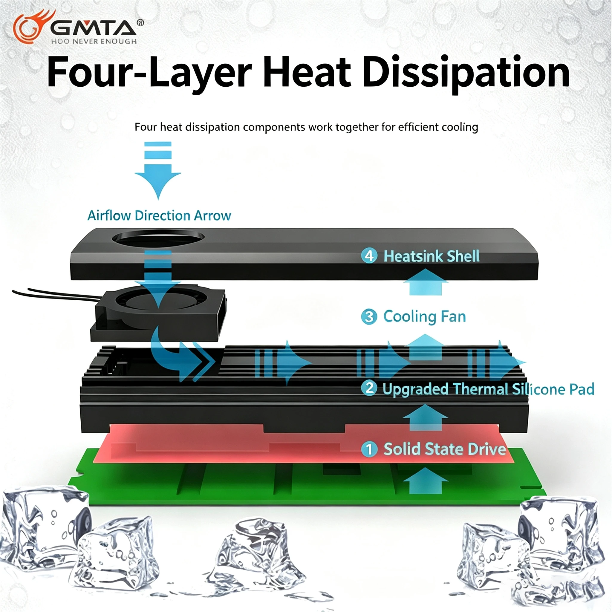 M.2 2280 SSD Heatsink 7mm Aluminum Cooler 7000RPM Fan Thermal Pad GMTA for NVMe PCIe 4.0 SSD PS5 Gaming PC Desktop