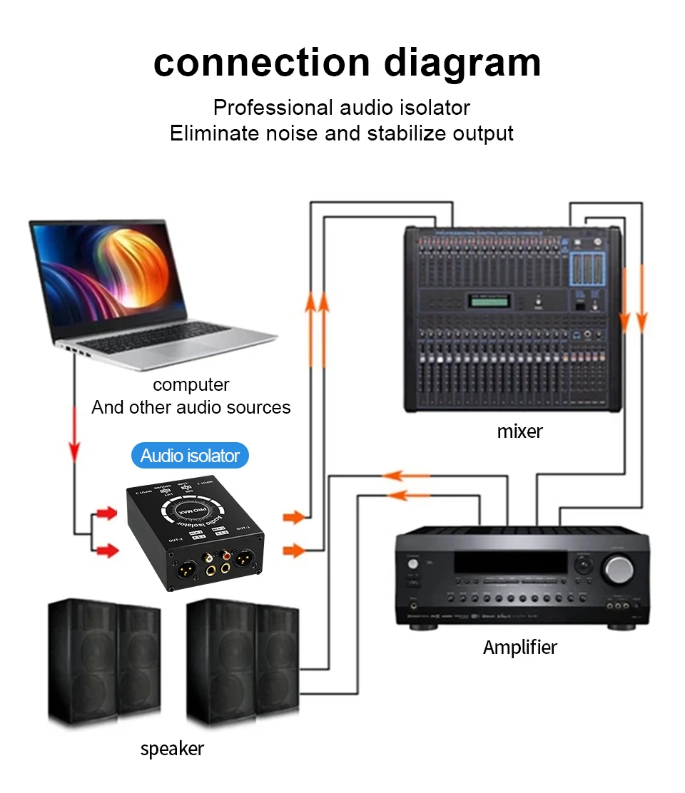 2-Kanal XLR/RCA/TS/TRS Passiver Hum-Eliminator für Audiogeräte, Erdschleifenisolator, Rauschfilter für verschiedene Audioanwendungen – Detail 6