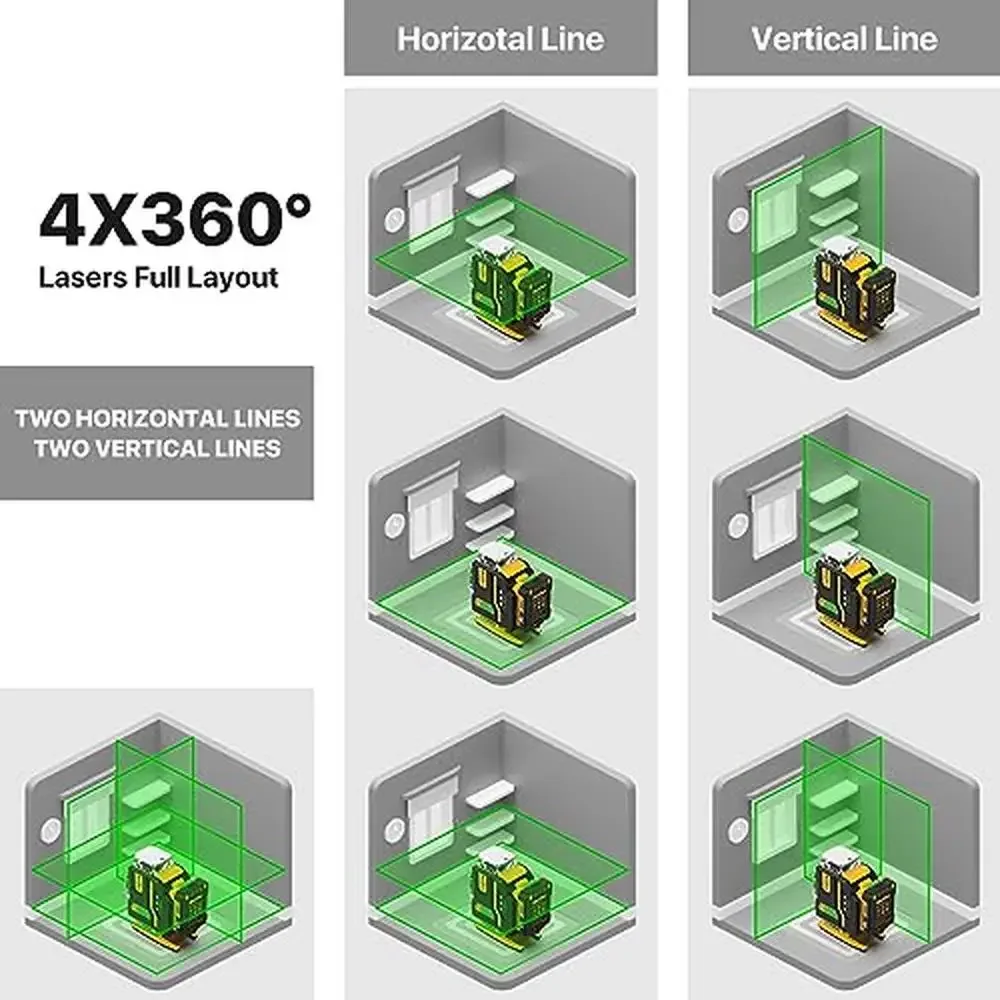 360 Green Laser Level 12V Rechargeable Battery Remote Control Wall Ceiling Floor Alignment Installation Tool Faster Precision