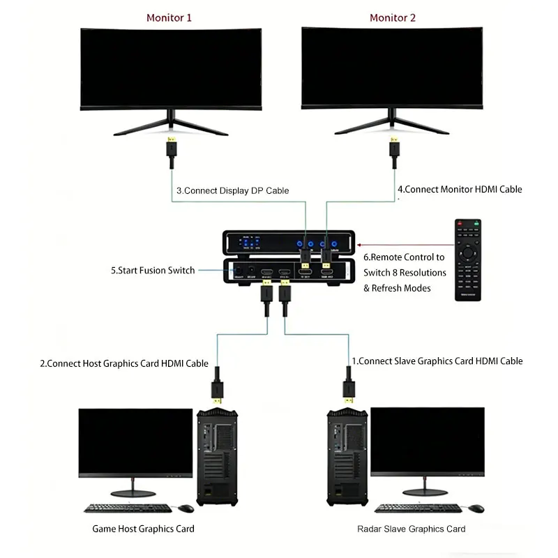 Newest 10th DMA Video Fusion Device Fuser Video Overlay Box HD