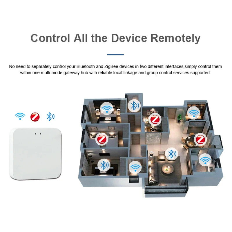 Tuya Smart Gateway Hub Multi-model Home Bridge WiFi Bluetooth ZigBee Aplikasi Remote Control Nirkabel Alexa Google