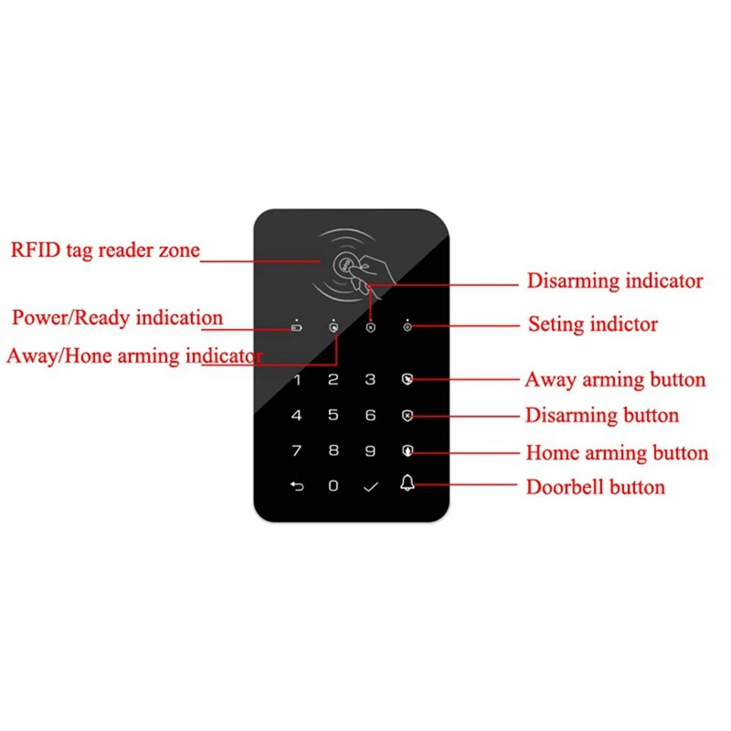 433Mhz Wireless Keyboard Touch Pad Doorbell Button For G50 / G30 / PG103 / W2B Wifi GSM Alarm RFID Card Rechargeable