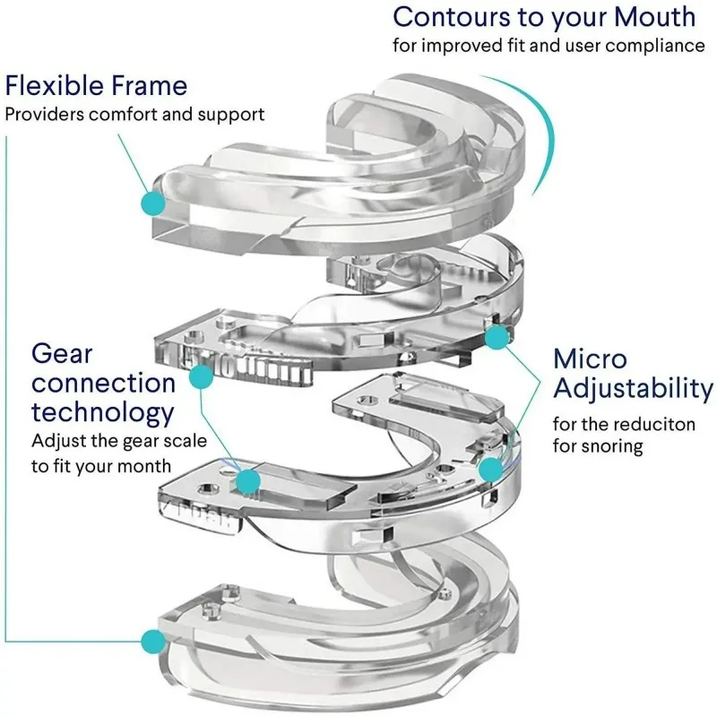 3Pcs Adjustable Anti-Snoring Mouth Guard Mouthpiece Sleeping Devices Bruxism Snoring Stopper Improve Sleep Mouthpiece