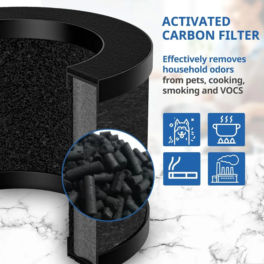 Three in One H13 High-efficiency Air Filter，Air Purifier Compatible with ToLife TZ-K1, FreAire&AREVE MK01 MK06