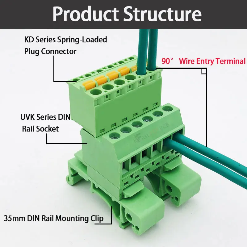 5.08mm Pitch DIN Rail Pluggable Terminal Block 2EDG-UVK Spring Cage Connector Quick Wiring No Soldering Industrial Control Panel