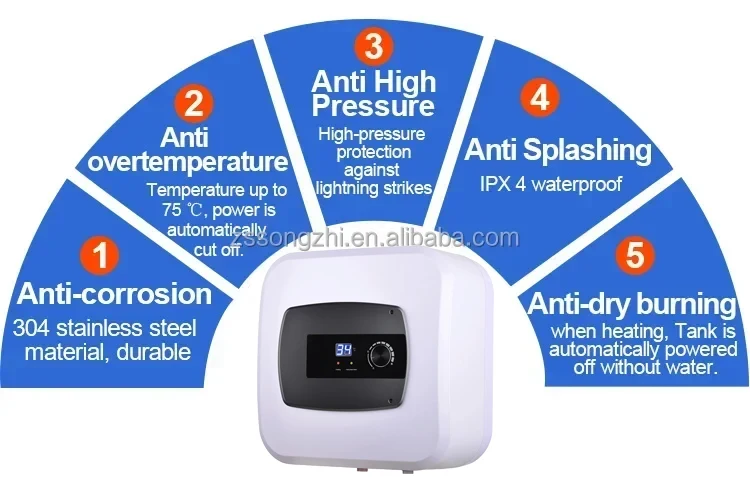 1.5kw 10L 15L 25L Portable Hot Under Sink Competitive Price Mini Electric Water Heater