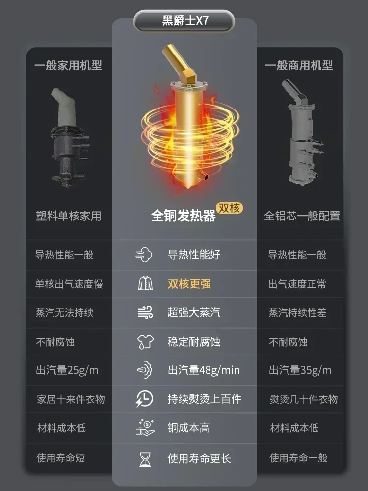 Commercial new Vertical  High-power Electric Iron  Steam Garment Ironing Machine Clothing Store Household Ironing Machine