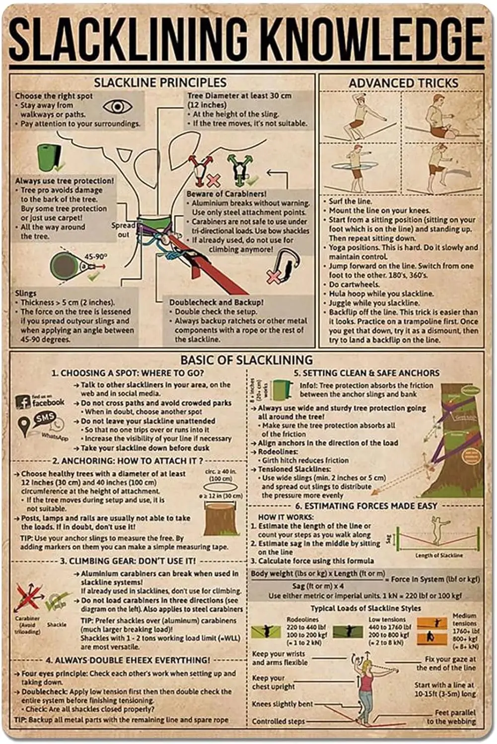 Fitness Metal Tin Signage Slacklining Knowledge Basic Guide Infographic Poster School Education Doctor Office Club Home Kit sign