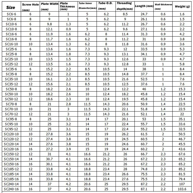 محطات كابل ينتهي SC6 ~ SC95 حفرة 6/8/10/12 مللي متر SC سلسلة سلك الأنف محطة عارية النحاس كتلة البطارية العروات تجعيد كابلات الموصلات