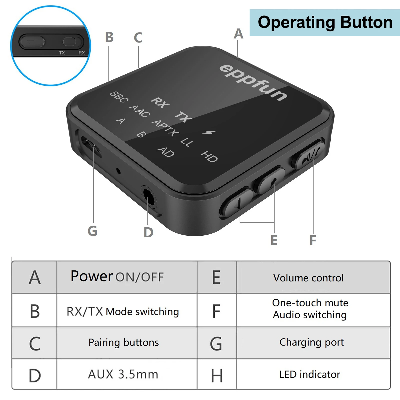 Nadajnik i odbiornik eppfun Bluetooth 5.2, Qualcomm aptx-adaptacyjny krótki czas oczekiwania HD Adapter Audio z 3.5mm AUX/RCA f