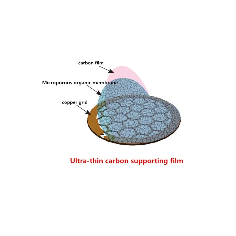 Electron Microscopy (Sem) Consumables 200-300 Section Copper Mesh Ultra-Thin Ca…