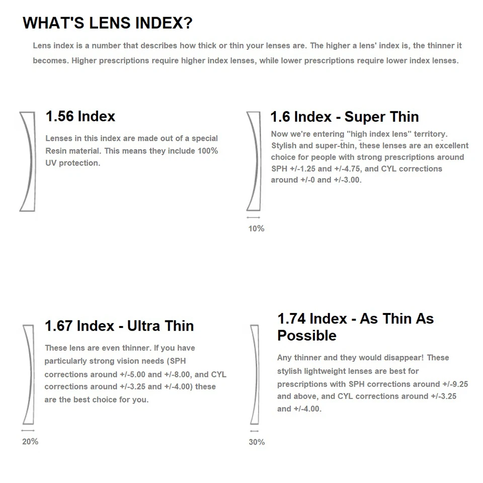 Braz الراقية النظارات الطبية الرجال قصر النظر مد البصر النظارات التقدمية التيتانيوم البصرية نصف الإطار مع وصفة عدسة