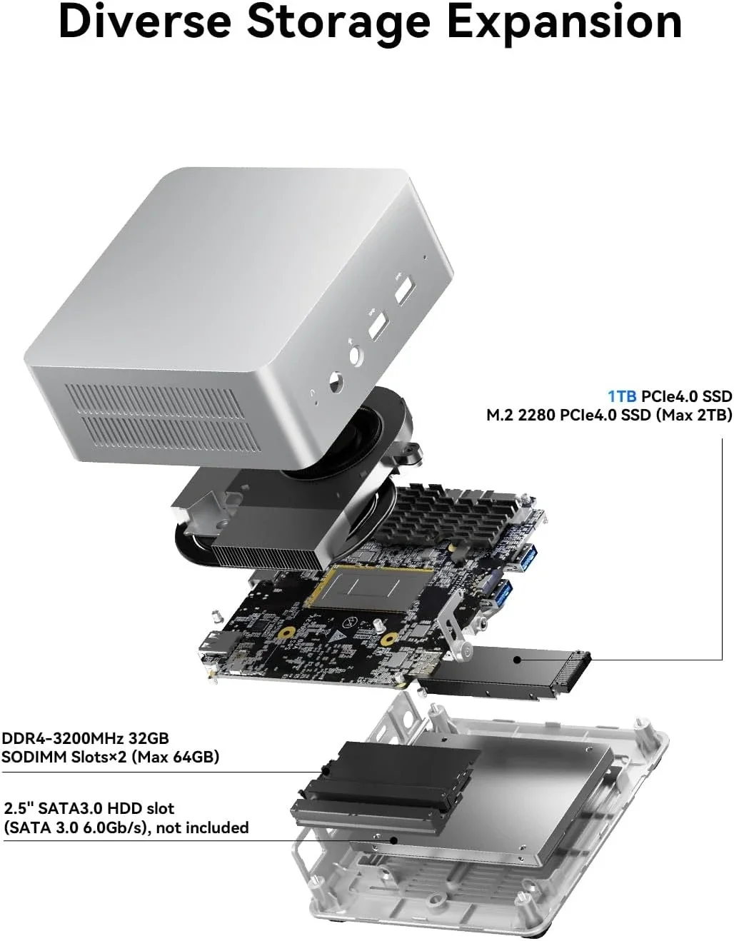 

Мини-ПК GD90, 32 ГБ DDR4 RAM, 1 ТБ SSD, Intel Core i9-12900HK (14C/20T), мини-настольные компьютеры, поддержка небольшого компьютера
