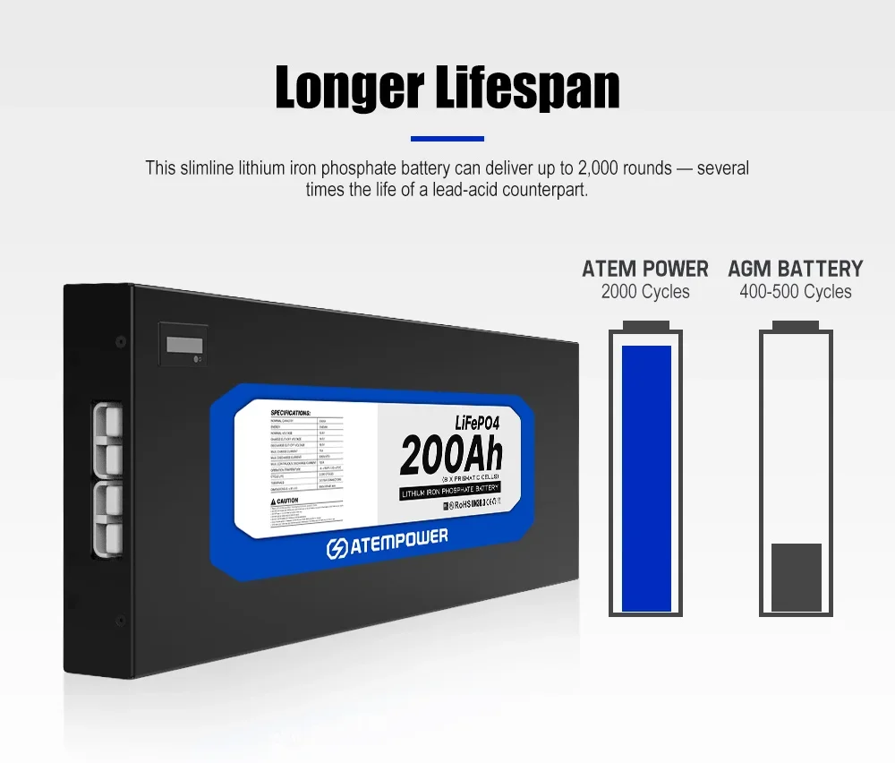 ATEM POWER Deep Cycle Ultra Slim Lithium Battery 12v 100AH 200AH Slimline Lifepo4 Lithium Iron Battery for RV 4x4 Camping