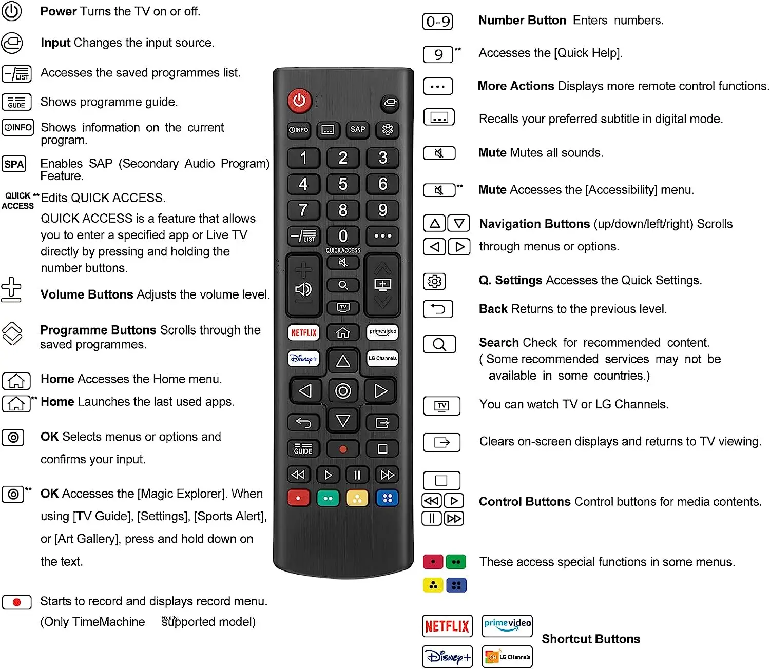 Replaceable Remote Control for AKB76037601 AKB75675311 Infrared Remote Control With NETFLIX Prime Movies