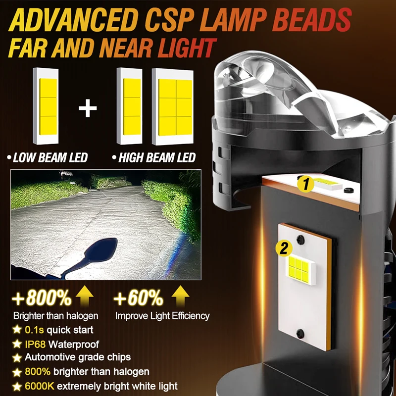 H4/9003/HB2 LED Headlight Bulbs Canbus with Projector Lens 1:1 Mini Anti-glare Super Bright Dual CSP Hi/lo Beam for Cars/Motor