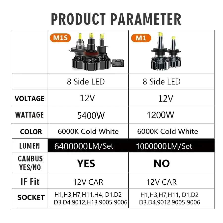 PANDUK 360 H4 H11 LED 6200000LM 5200W Canbus 9012 HIR2 H7 H1 H3 H8 D1S D2S 9005 HB4 9006 Led Car Headlight 6000K Fog Lamp 12V