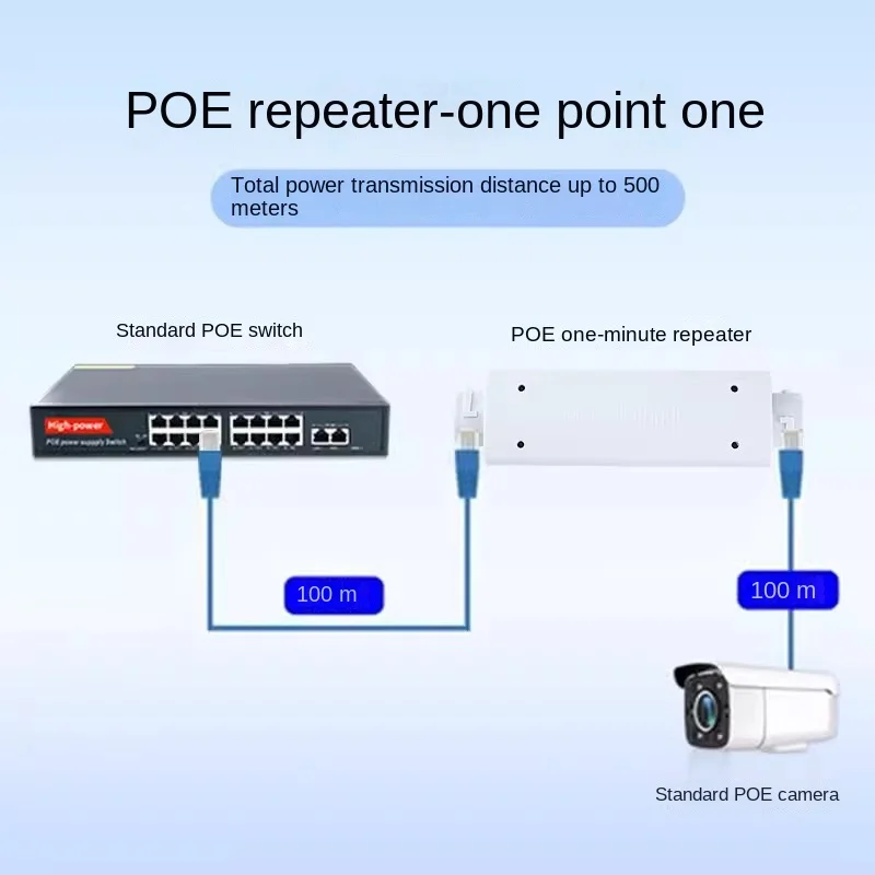 Waterproof POE 2 Port Repeater 1 To 1/2 PoE Extender with  44-55V 30W Outdoor for POE Switch Camera