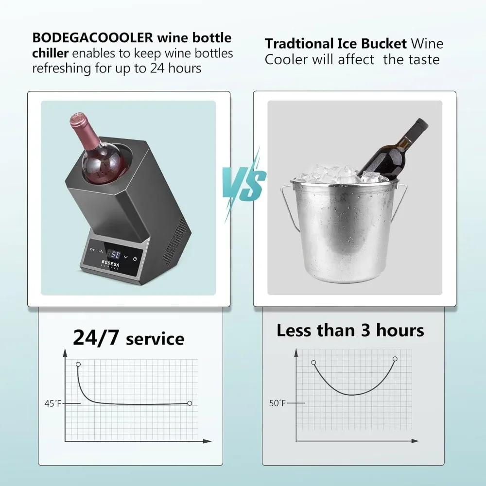 Wine Chiller Electric, Fsat Cooling and Fits Most 750ML Single Bottle, Digital Control Panel, Iceless Wine Cooler