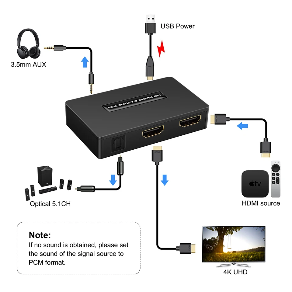 HDMI Audio Extractor Splitter 1080P HDMI Audio Splitter Extractor Converter Optik TOSLINK SPDIF + 3.5Mm Audio Splitter