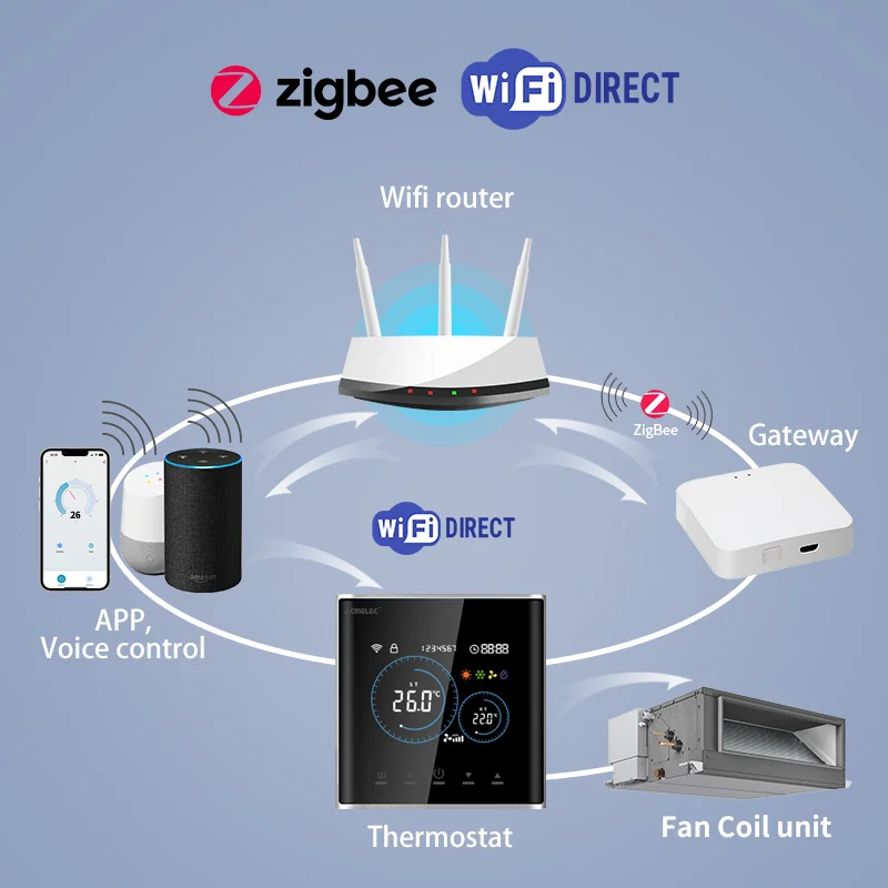 Picture 3: Smart Fan Coil Thermostat HVAC WiFi Digital Room Thermostat Modbus Controller for Fan Coil Unit