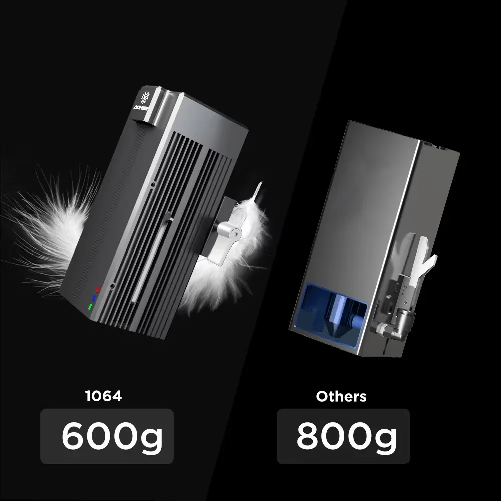 

Hot saleA2 1064nm Module For ACMER P2 And P1