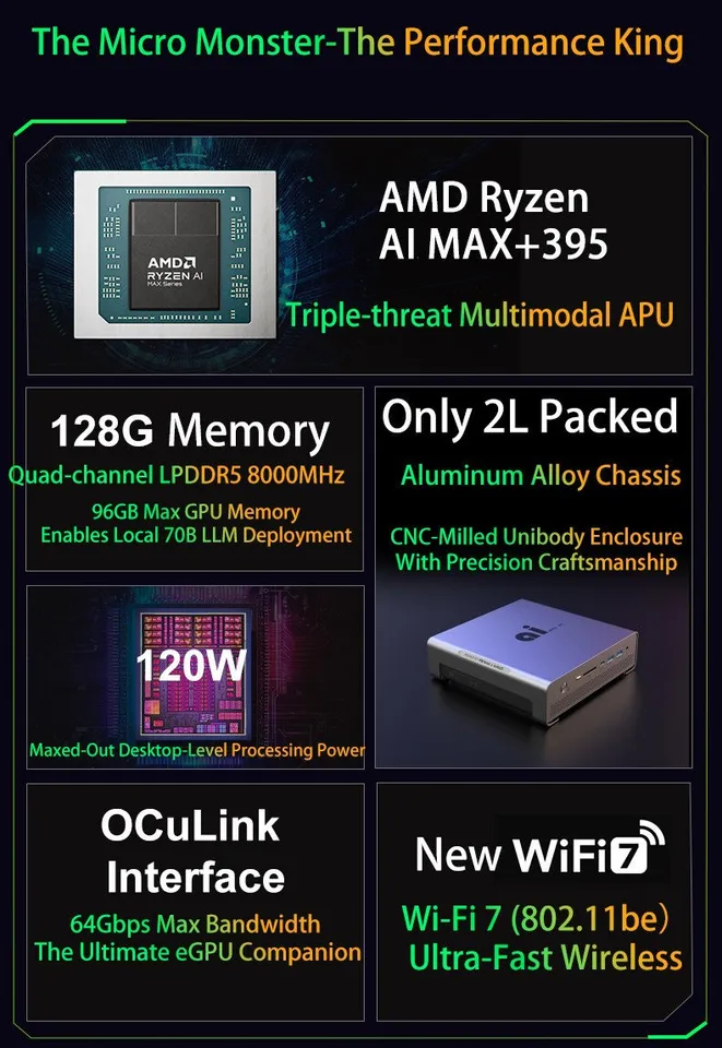 FEVM FA-EX9 AMD Ryzen AI MAX+ 395 Strix Halo 8060S GPU Mini PC